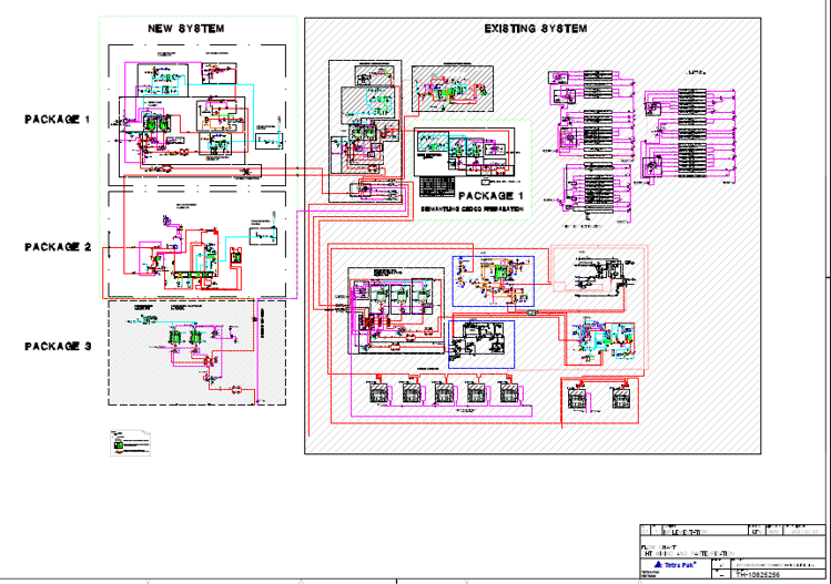 Angkor Milk Dairy Processing System