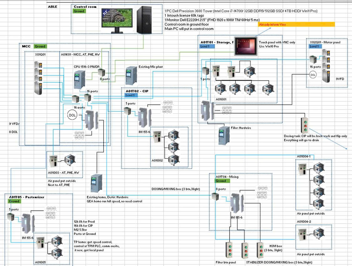 ABLE Dairy Malaysia Dairy Expansion Project